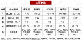 嘉格道路灌縫膠技術指標參考標準